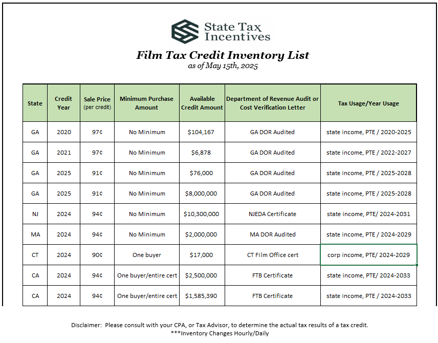 INVENTORY as of may 15